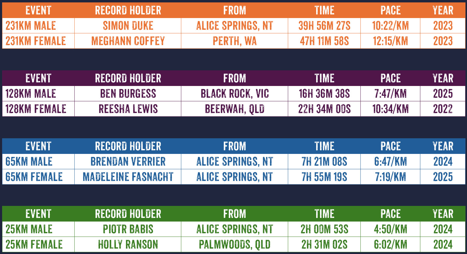 Course Records snip blue background